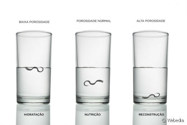 porosity testing