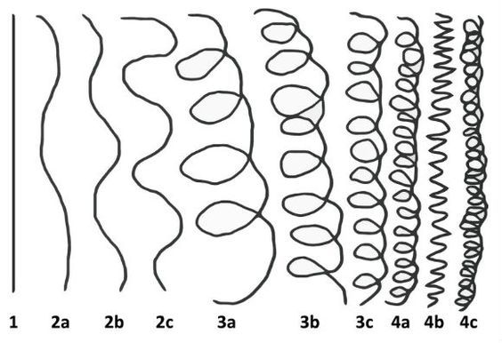 wire types