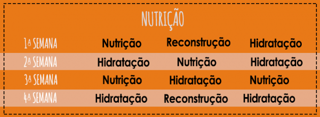 nutrition-focused capillary schedule table